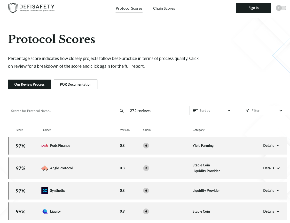DeFiSafety Ranking