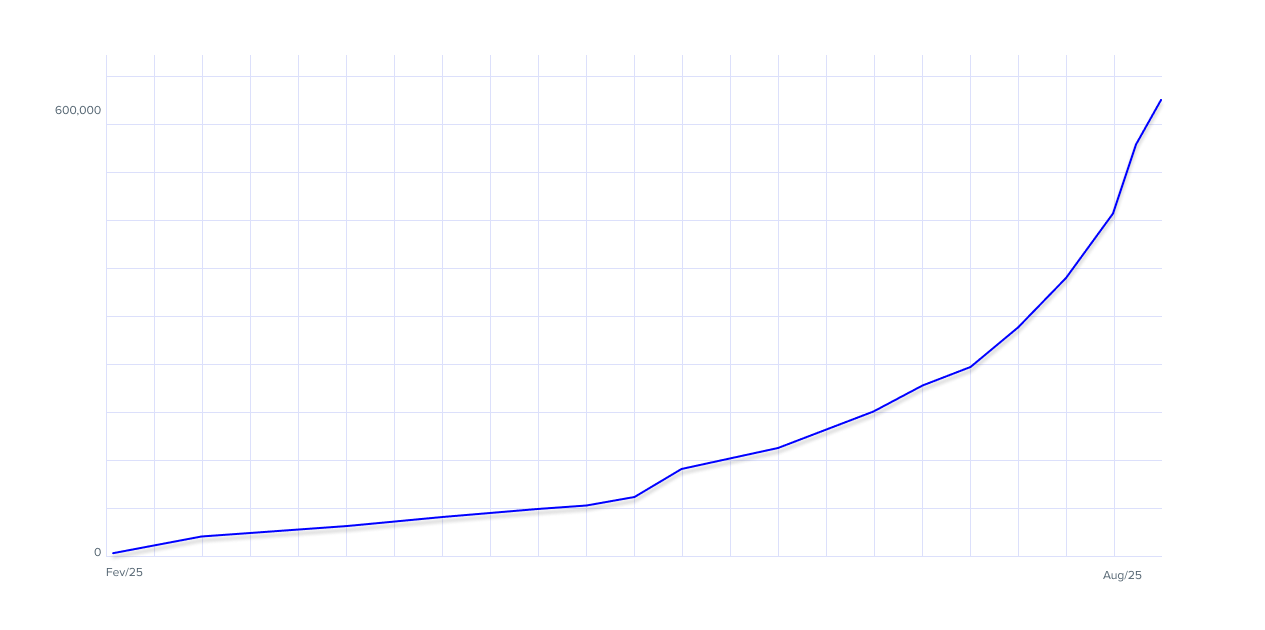 Weekly TVL Growth